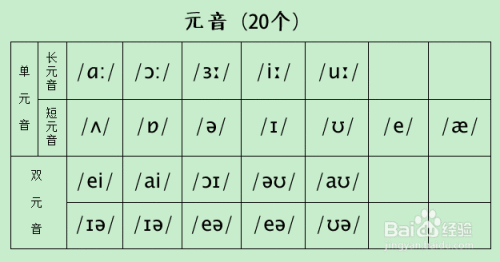 英语48个英语音标快速记忆法（一）