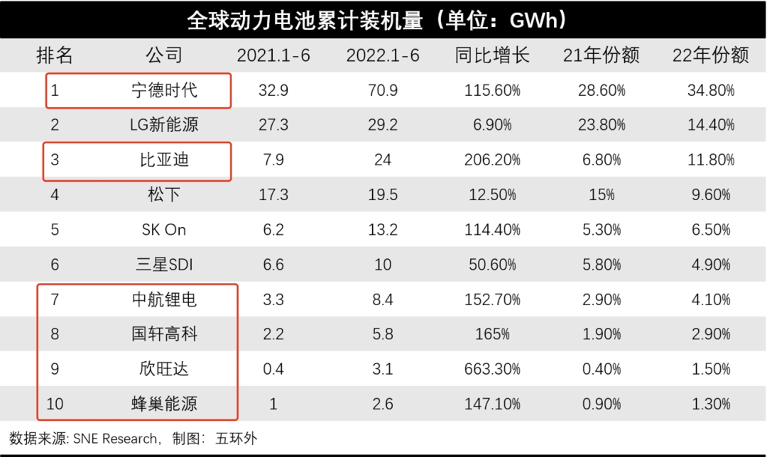 中美电动车对决：特斯拉大败局