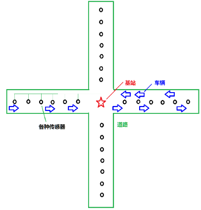 中美电动车对决：特斯拉大败局