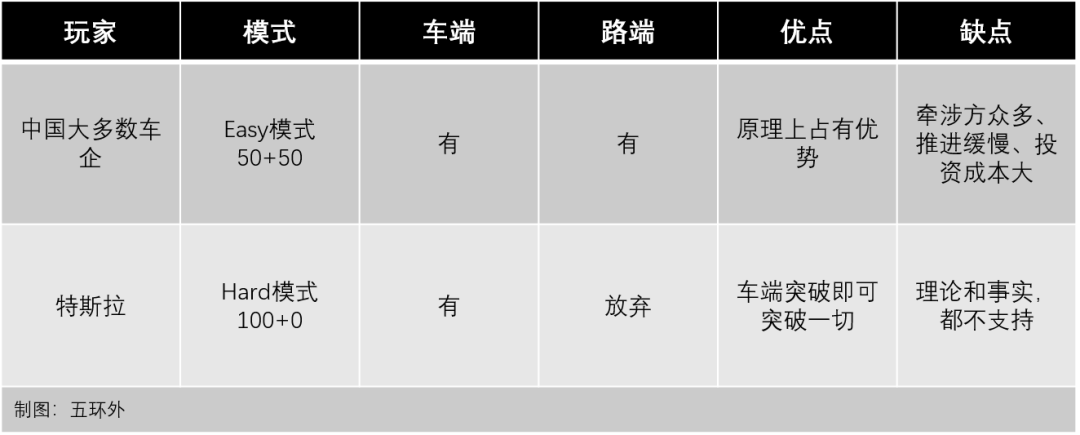 中美电动车对决：特斯拉大败局