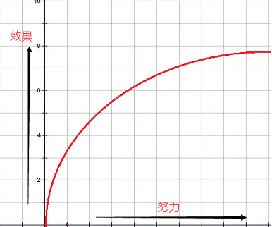 中美电动车对决：特斯拉大败局