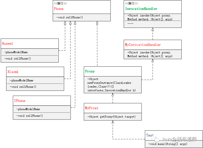 Java反射详解