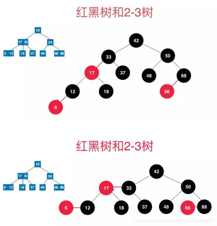 红黑树的理解与Java实现