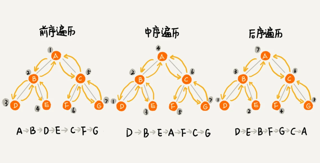 数据结构——树、二叉树、二叉查找树