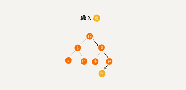 数据结构——树、二叉树、二叉查找树