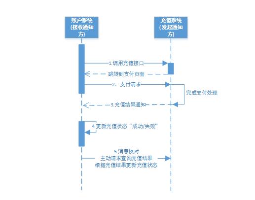 分布式事务有这一篇就够了！不能再多了