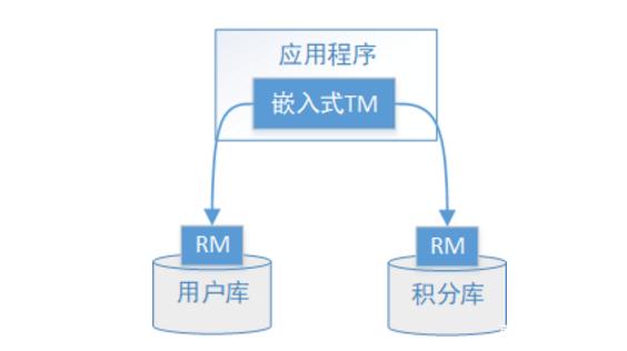 分布式事务有这一篇就够了！不能再多了