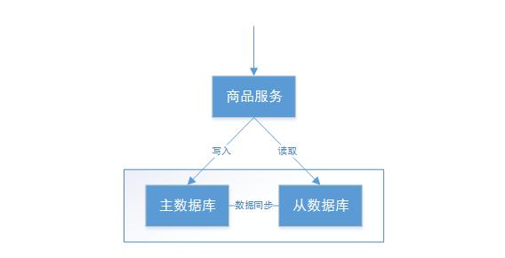 分布式事务有这一篇就够了！不能再多了