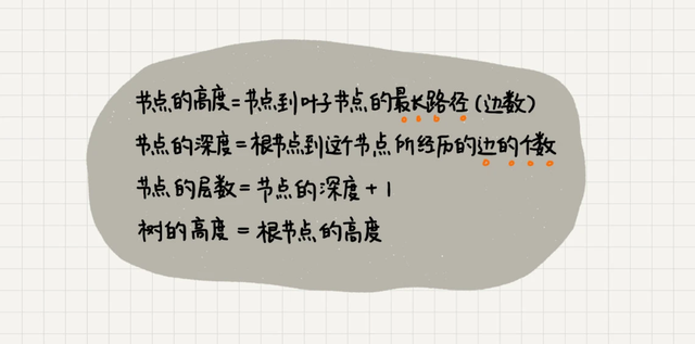 数据结构——树、二叉树、二叉查找树