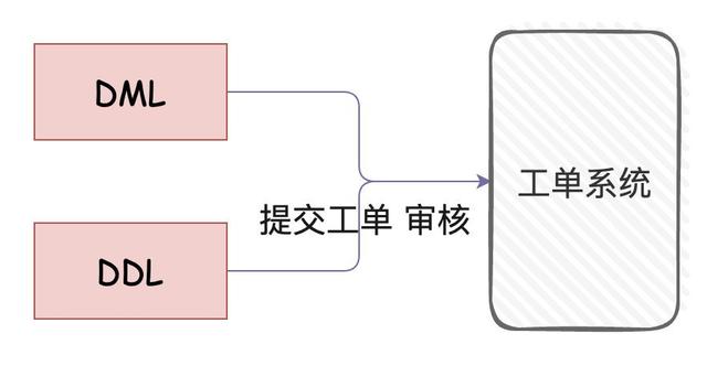 我选择了MySQL和SpringData JPA