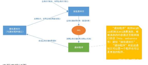 分布式事务有这一篇就够了！不能再多了