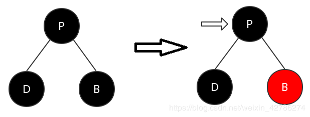 yaml 文件的使用list或Map