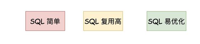 我选择了MySQL和SpringData JPA