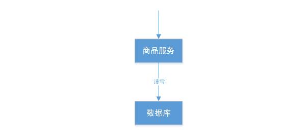 分布式事务有这一篇就够了！不能再多了