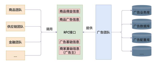 我选择了MySQL和SpringData JPA