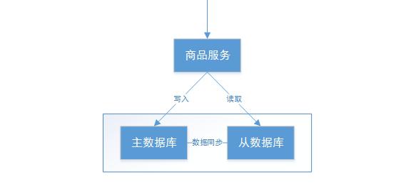 分布式事务有这一篇就够了！不能再多了