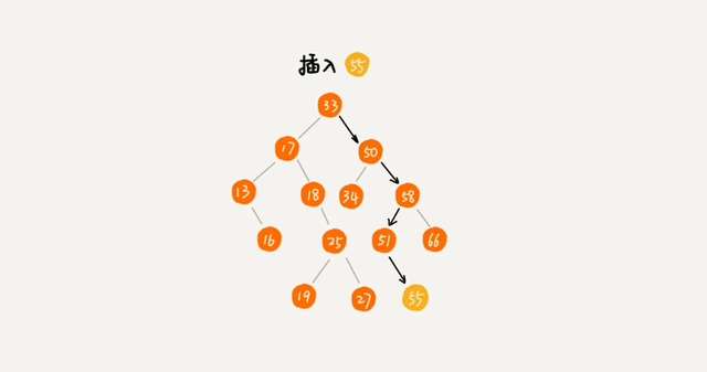 数据结构——树、二叉树、二叉查找树