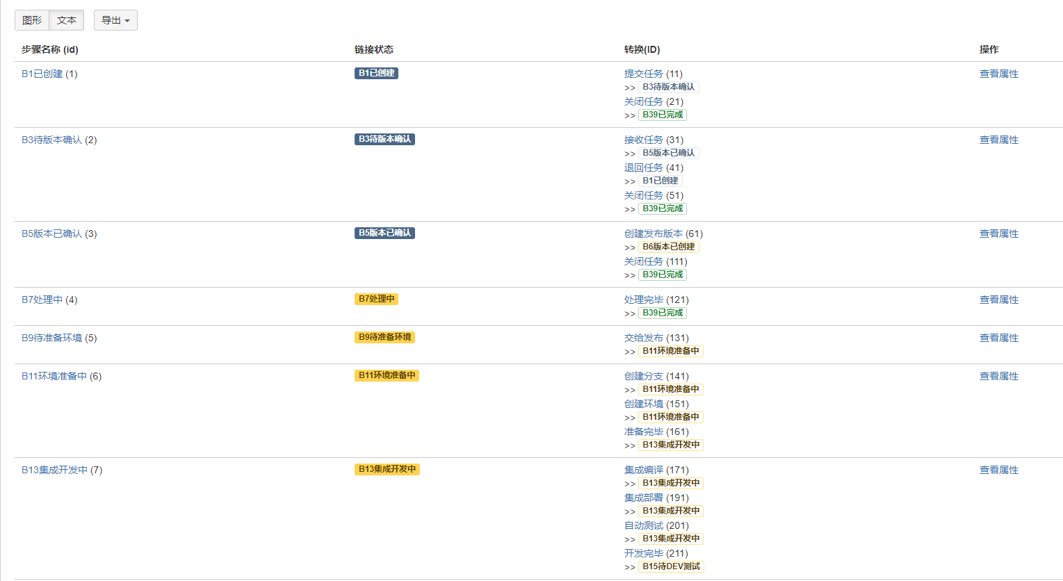 实战-jira集成gitlab，jenkins持续集成部署实现方案