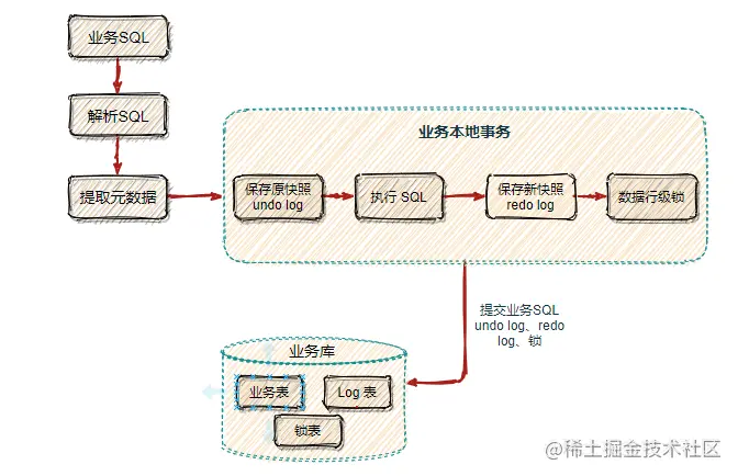 第一个阶段的流程图