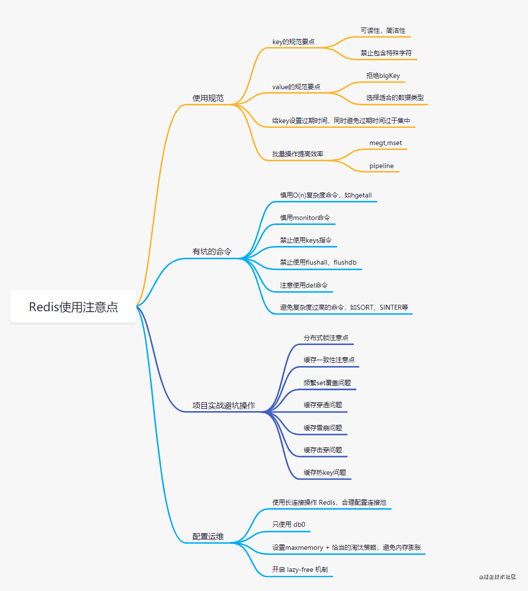 使用Redis，你必须知道的21个注意要点