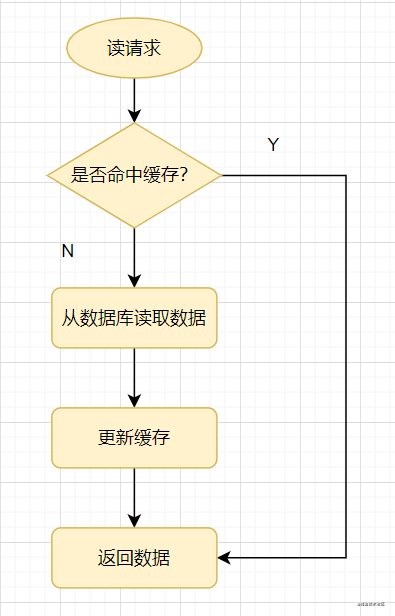 使用Redis，你必须知道的21个注意要点