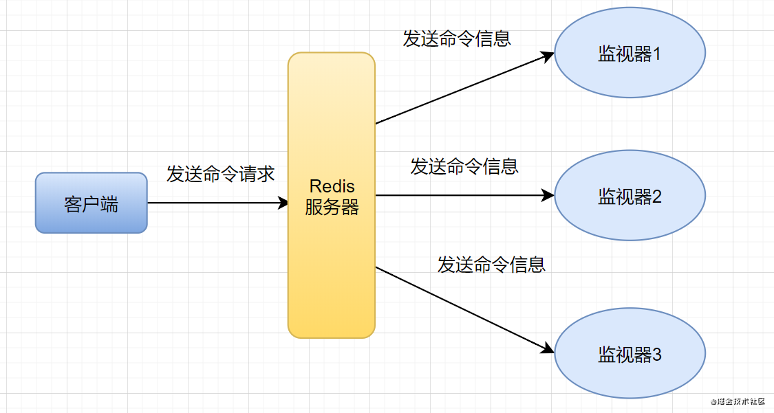 使用Redis，你必须知道的21个注意要点