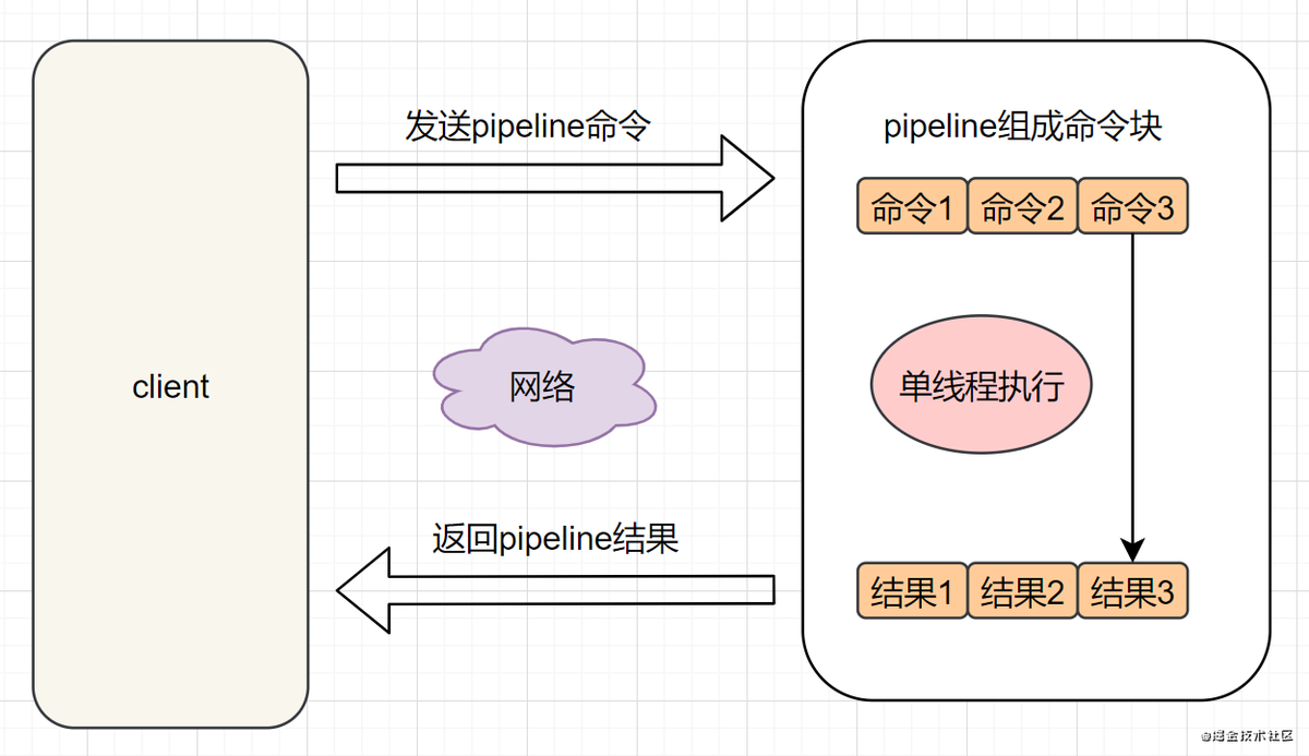 使用Redis，你必须知道的21个注意要点