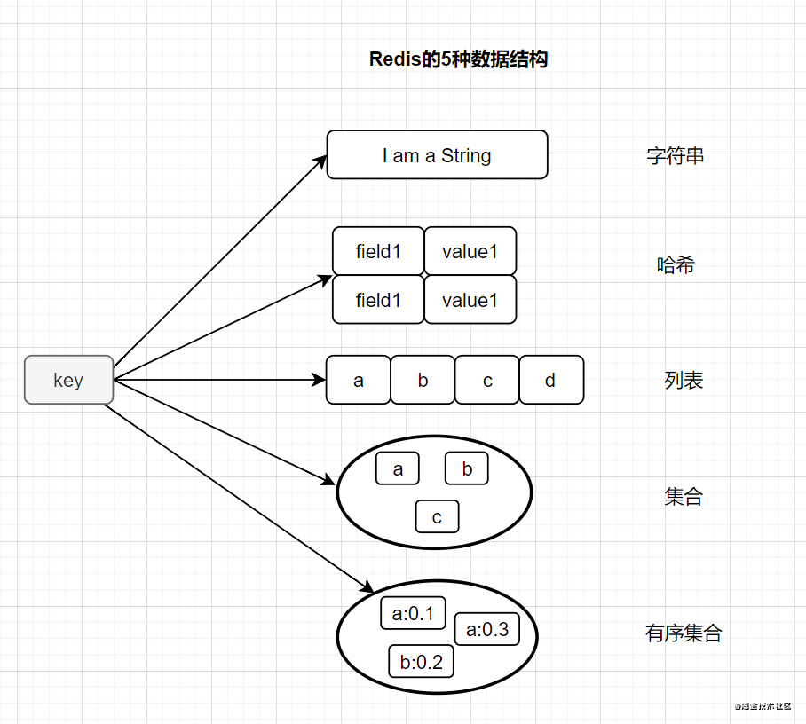 使用Redis，你必须知道的21个注意要点