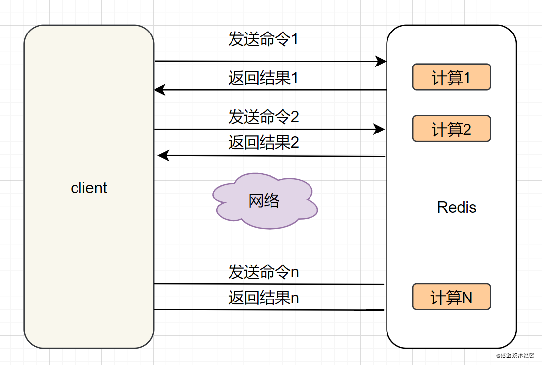 使用Redis，你必须知道的21个注意要点