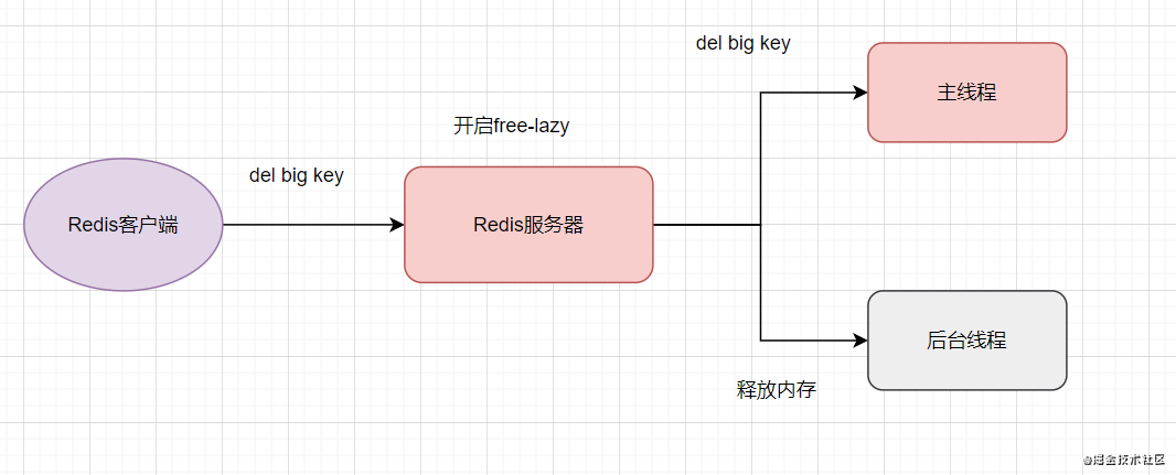 使用Redis，你必须知道的21个注意要点