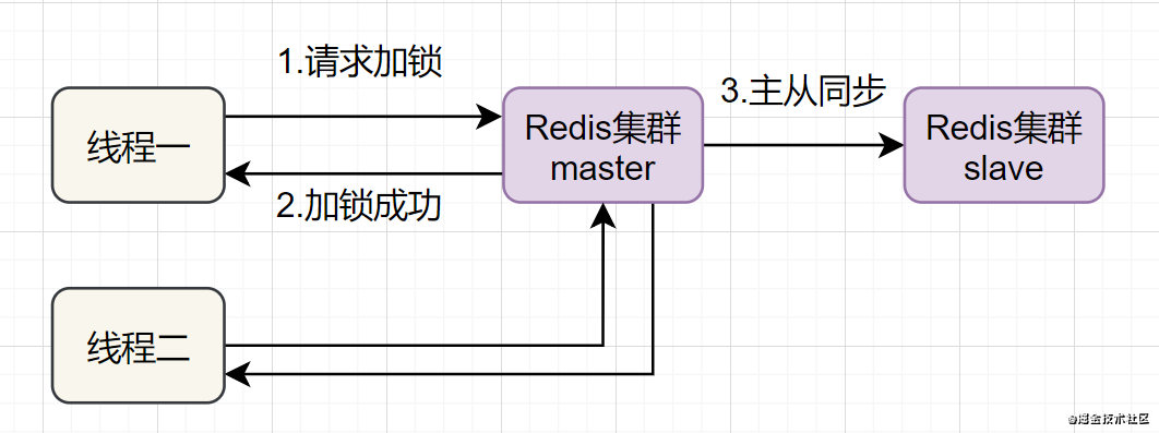 使用Redis，你必须知道的21个注意要点