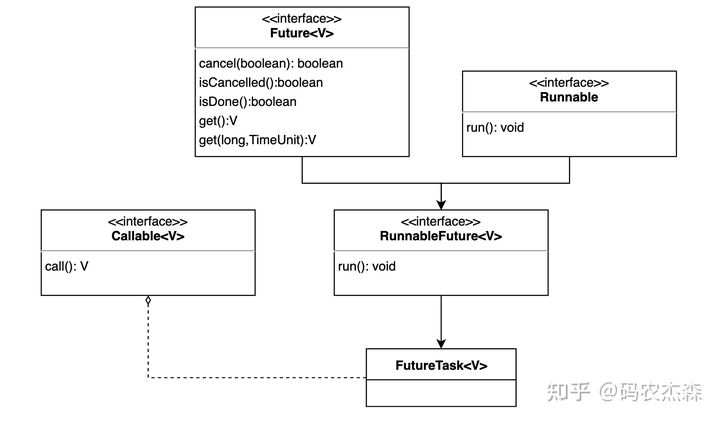 FutureTask 使用详解