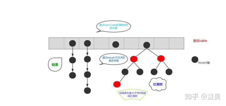 最通俗易懂搞定HashMap的底层原理