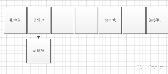 最通俗易懂搞定HashMap的底层原理