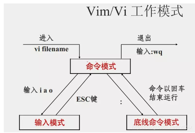 Linux命令大全