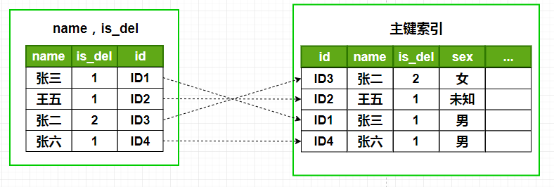 图一