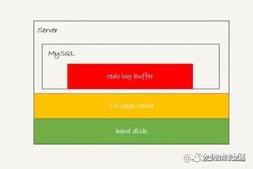 3万字聊聊什么是MySQL