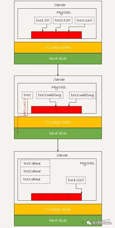 3万字聊聊什么是MySQL