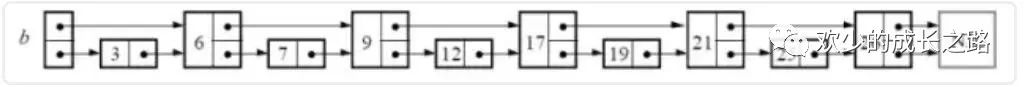 3万字聊聊什么是MySQL