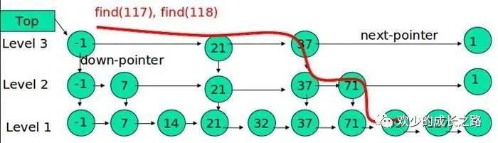 3万字聊聊什么是MySQL