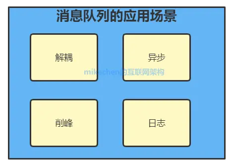 史上最强消息队列MQ万字图文总结！-mikechen的互联网架构