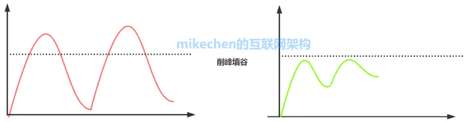 史上最强消息队列MQ万字图文总结！-mikechen的互联网架构