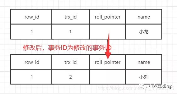 《面试笔记》——MySQL终结篇（30问与答）