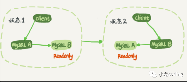 《面试笔记》——MySQL终结篇（30问与答）