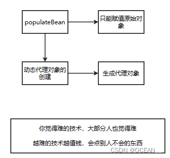 spring循环依赖