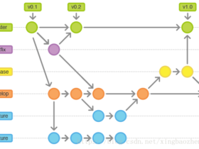 gitflow笔记
